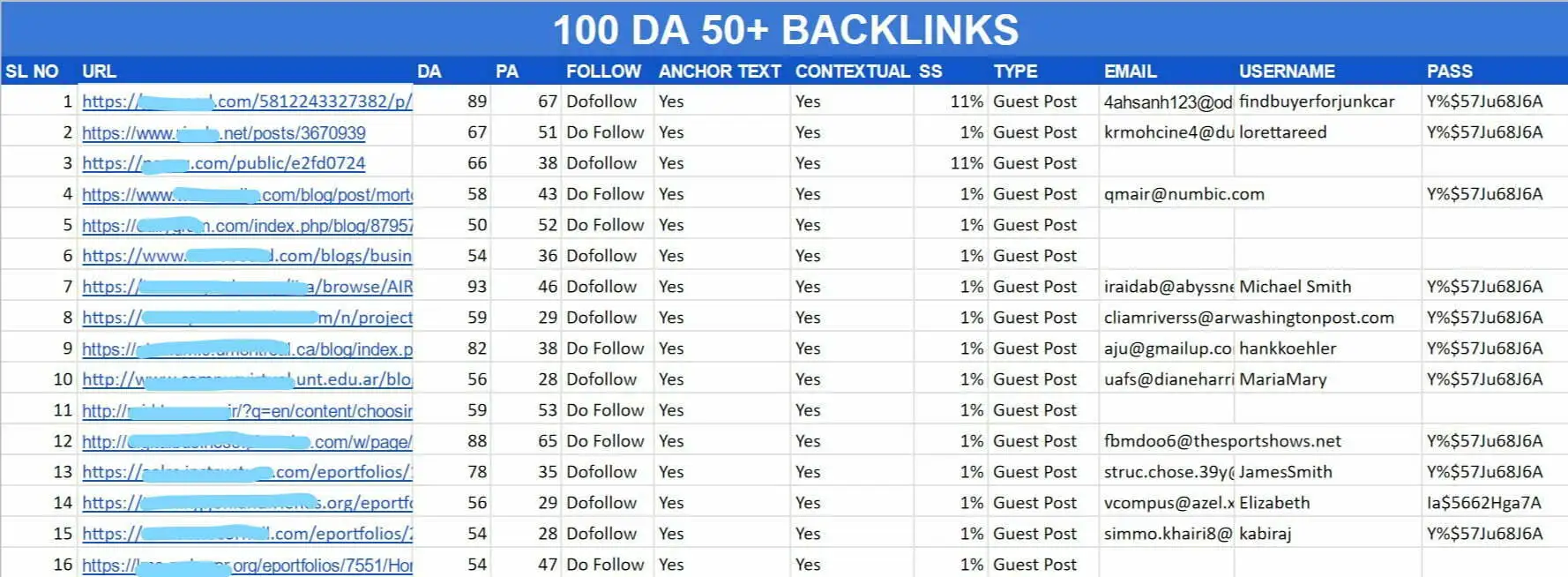Dofollow DA 50 Backlinks
